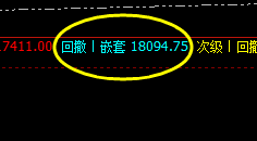 A50：价格低点精准波动于系统的价格规则之中