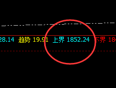 美黄金：盘面弱势波动，低点精准进入衰竭波