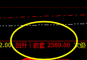 焦炭：成功下破2600，价格精准 触及上界