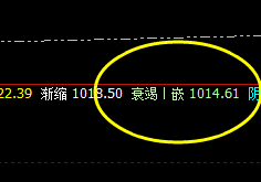 铁矿石：强中有弱、弱中有强的矛盾结构