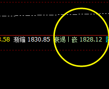 美黄金：4小时周期 价格修正结构 精准无误