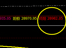 恒指：极端之后精准价格修正结构