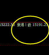 沪铝：盘中高点精准触及系统推升波