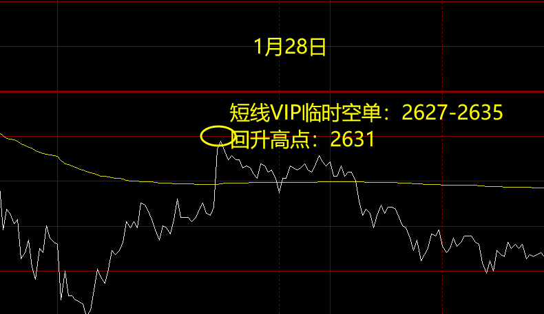 焦炭：短线精准（临时空单）利润积极触百点