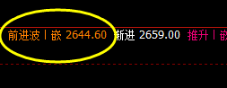 沥青：昨日精准修正，今日4小时精确回升