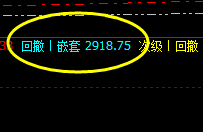 菜粕：精准低点波动、完美高点洗盘