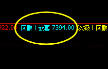 锰硅：回撤低点2时周期精准触及，并快速拉升