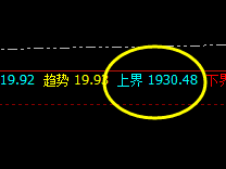 美黄金：展开价格修正结构，4小时精确修正