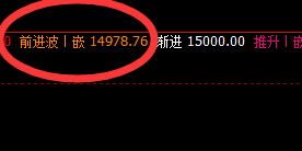 沪铅：价格强势拉升，价格低点精准波动于价格规则之中