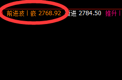 焦炭：4小时精准修正低点，盘面价差式回撤