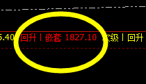 美黄金：今日展开精准洗盘行动，波动有序运行