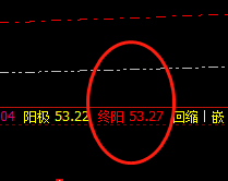 美原油：惯性价格修正，价格4小进精准波动