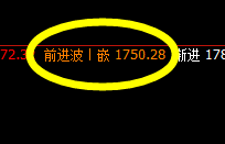 焦煤：强势因子，精准波动、跨期拉升