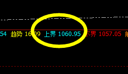 铁矿石：精准实现回补修正结构的运行