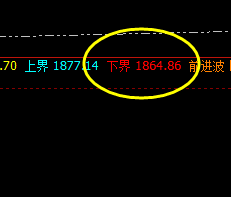 美黄金：前一日极端回升后的 精准修正结构