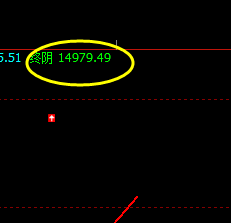 沪铅：盘面单边回撤，价格以精准规则完美运行