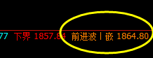 美黄金：系统前进波1864精准触及并快速回落