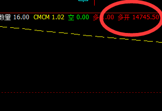 沪铅：价格强势拉升，价格低点精准波动于价格规则之中