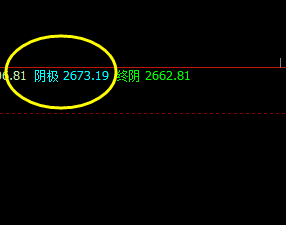 沥青：盘面单边重挫，价格精准运行 多空精准转折