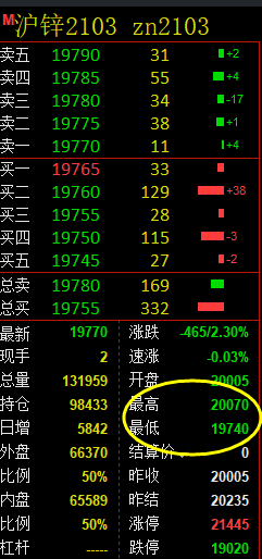 沪锌：精准波动第一个价格结构