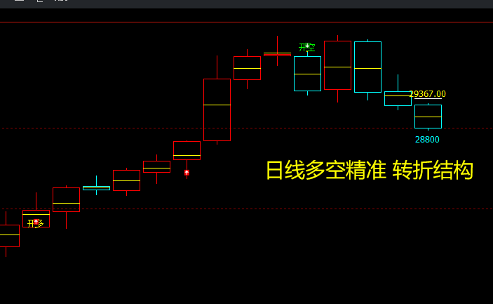 恒指：多周期共振转折，系统转折结构领先指导