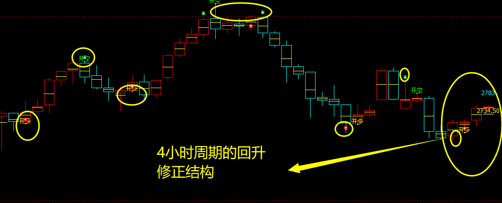 焦炭：VIP短线应对策略，精准无误，4小时向上修正。