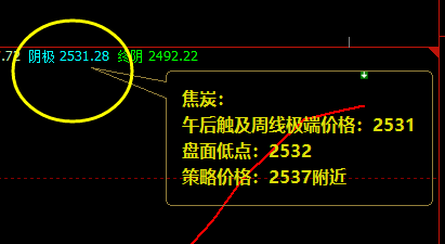 焦炭：短线精准（临时空单）利润积极触百点