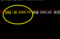 豆粕：价格回撤低点于系统回缩波精准触及