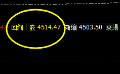 螺纹：精准规则，涨跌无俱，神奇波动、利润回归