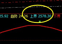 焦炭：精准价差式波动结构，开仓即赚