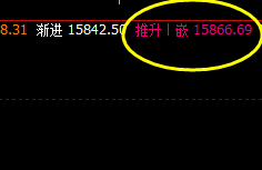 沪铅：系统4小时推升波精准触及并大幅回落