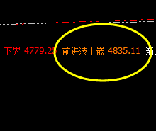 热卷：价格逃不掉，规则在笼罩