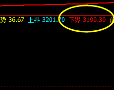 沥青：价格高点于系统推升波冲高回落