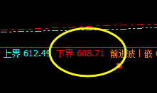 动力煤：精准运行，漂亮的拉升