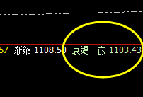 铁矿石：强势振荡，低点精准触及交易系统衰竭波