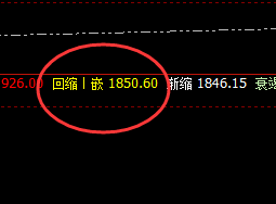 美黄金：价格精准回撤系统次低点，并快速回升