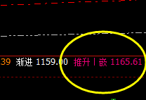 铁矿石，午后价格快速而精确进入系统推升波