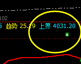 LPG：价差越结构，盘面于系统上界实现精准回撤