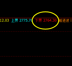 沥青：前一天极端运行后，今日4小时精准修正