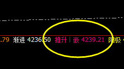 螺纹：价格高点精准触及系统推升波，并展开振荡回撤