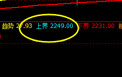 燃油：盘面展开价格修正运行结构