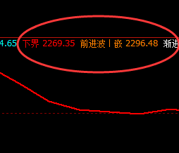 甲醇：夜盘精准波动于系统的前进与下界