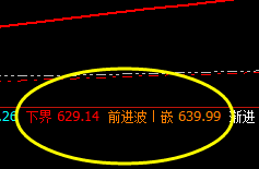 动力煤：理性回归波动，价格精准区间振荡