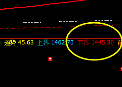 焦煤：系统下界精准拉升，高点回升触及周线