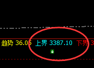 液化石油气：高点精准系统上界并快速回撤