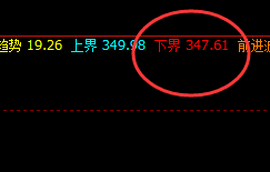 国内原油：回撤低点精准触及系统下界，并实现拉升