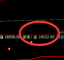 A50：精准洗盘，边洗边拉升，波动于规则之中