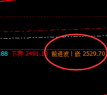 焦炭：精准而快速拉升，高点完美触及系统前进波