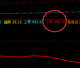 铁矿石：价差式精准回撤波动，高点强势触及洗盘