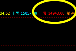 沪铝：价格精准触及系统周线下界，并实现拉升